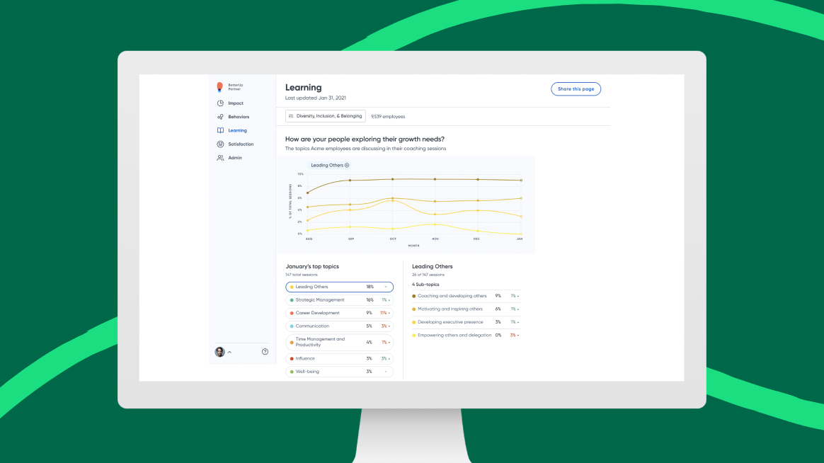 BetterUp People Analytics Dashboard