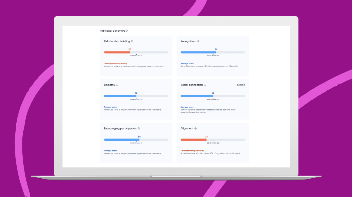 image-of-behaviors-progress-DEIB-investment-people-analytics