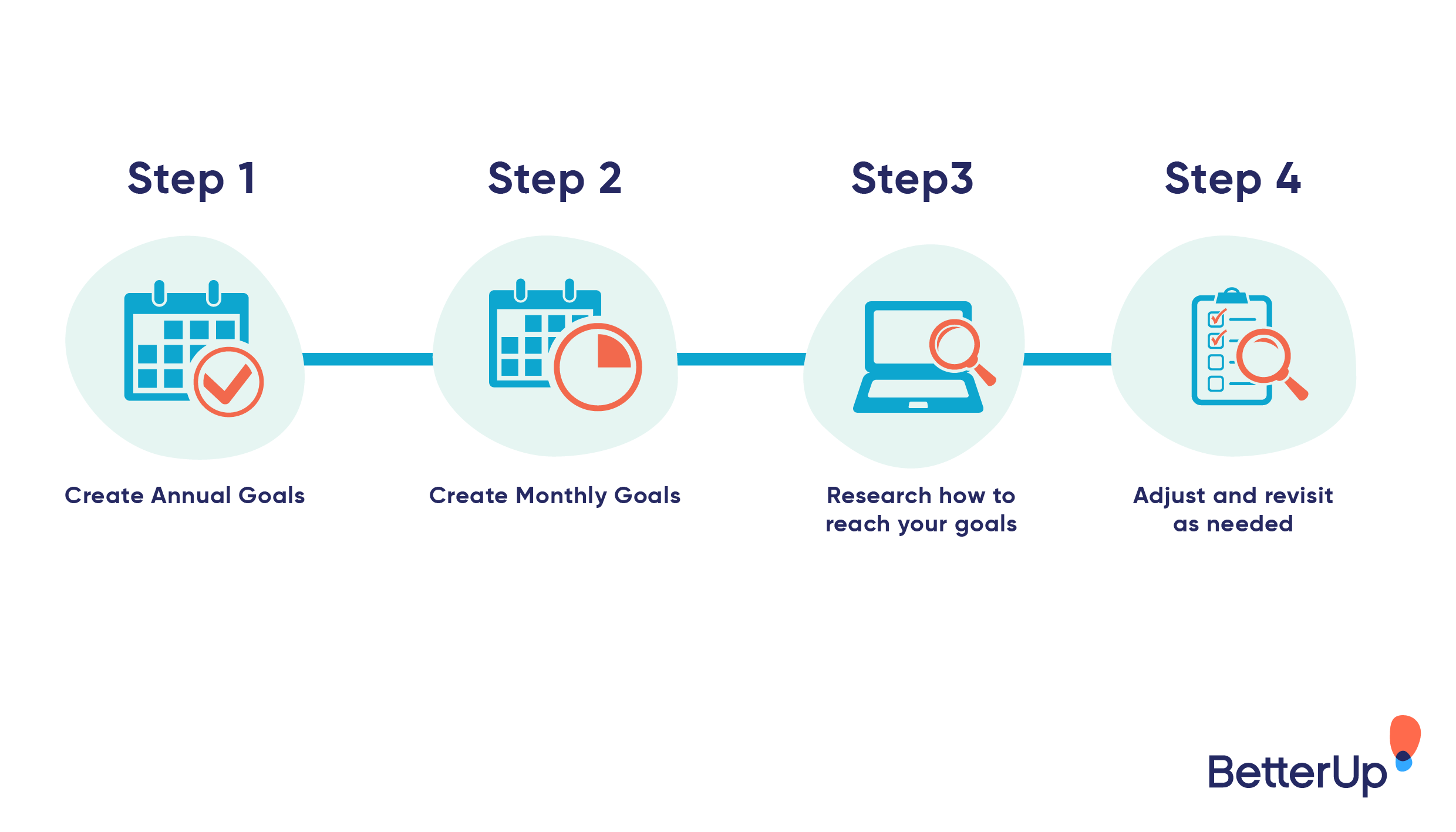 How to breakdown your goals - 5 year plan