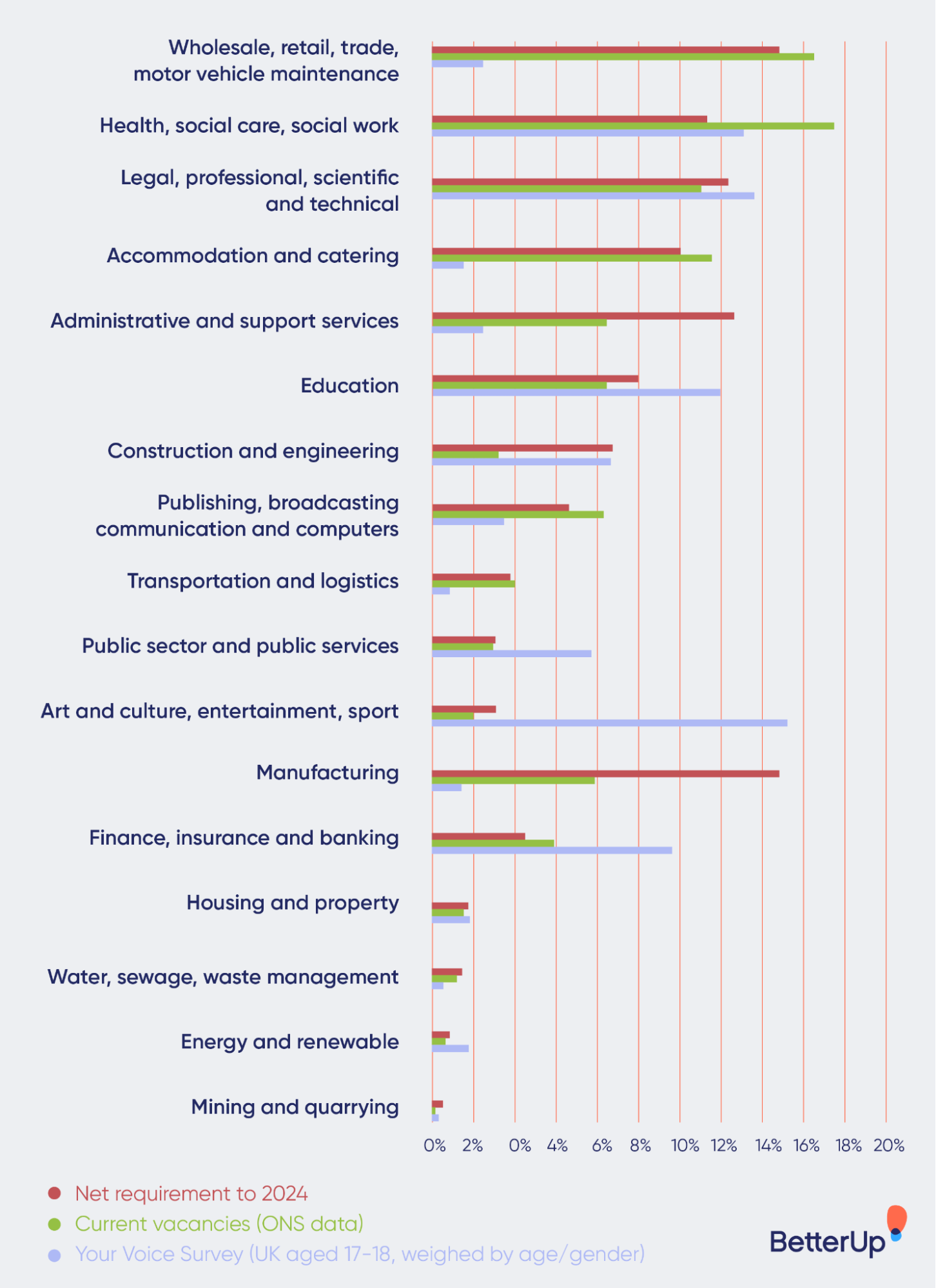 statistics-career-aspirations- what are your career aspirations