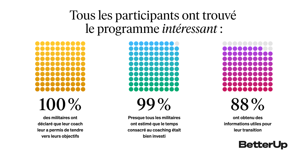 Case Study_1_French