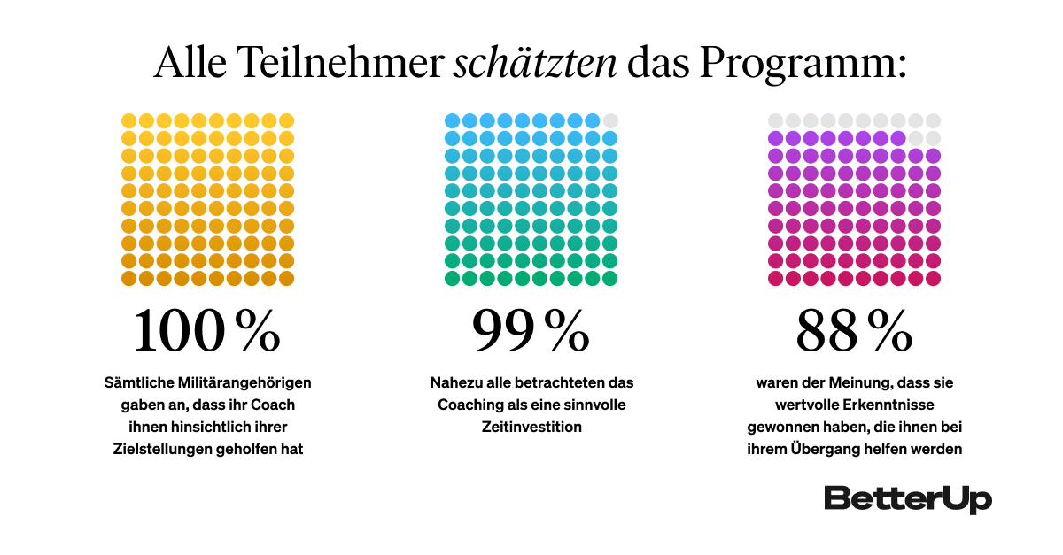 Case Study_1_German