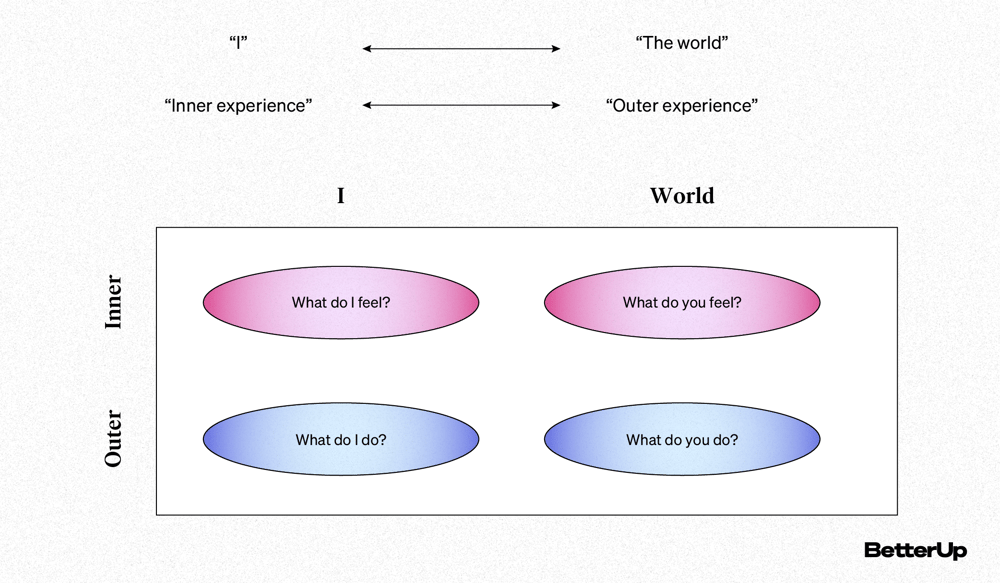 feeling-vs-doing-graphic-inner-work